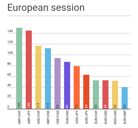 European session