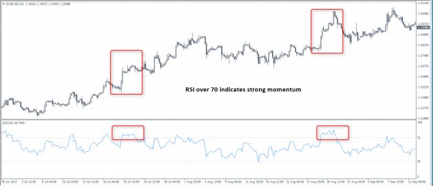 RSI at overbought level